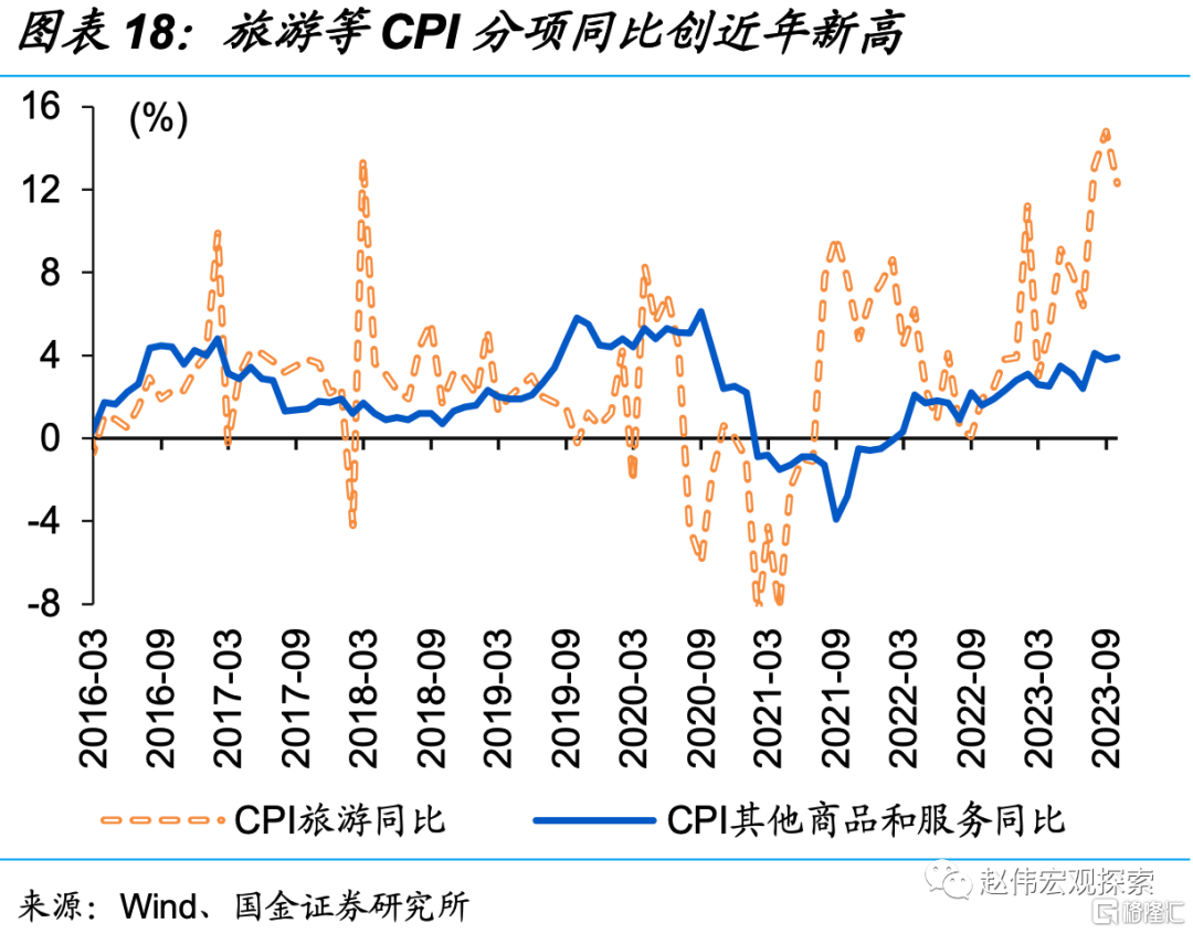 二问：当前物价特征与背后逻辑？234