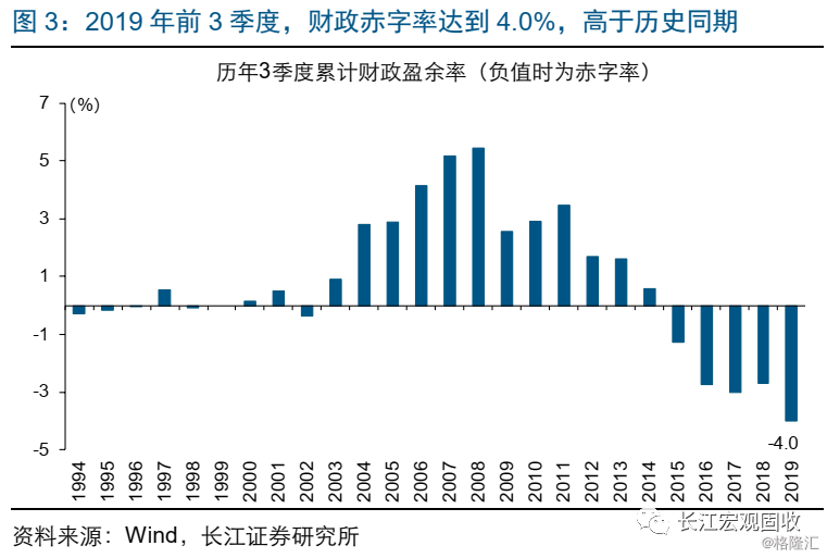 税收收入增速与gdp增速的关系_中国税收收入增速创半个世纪以来最低 TheDailyBullet财经图集