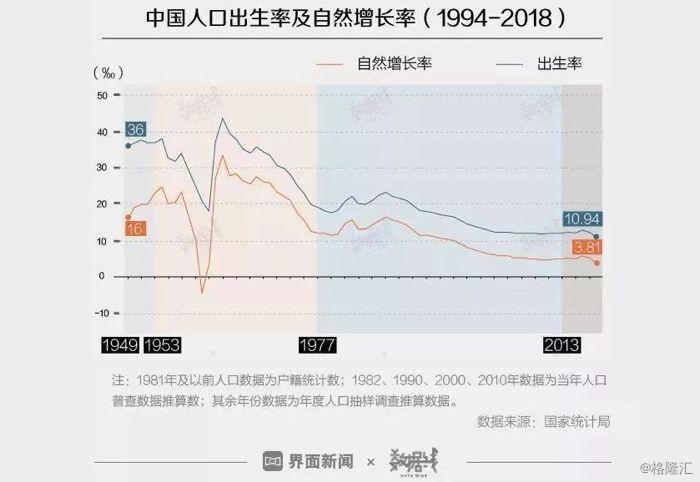 中国人口排世界第几_可视化中国丨一条线把中国分成了两个世界(2)