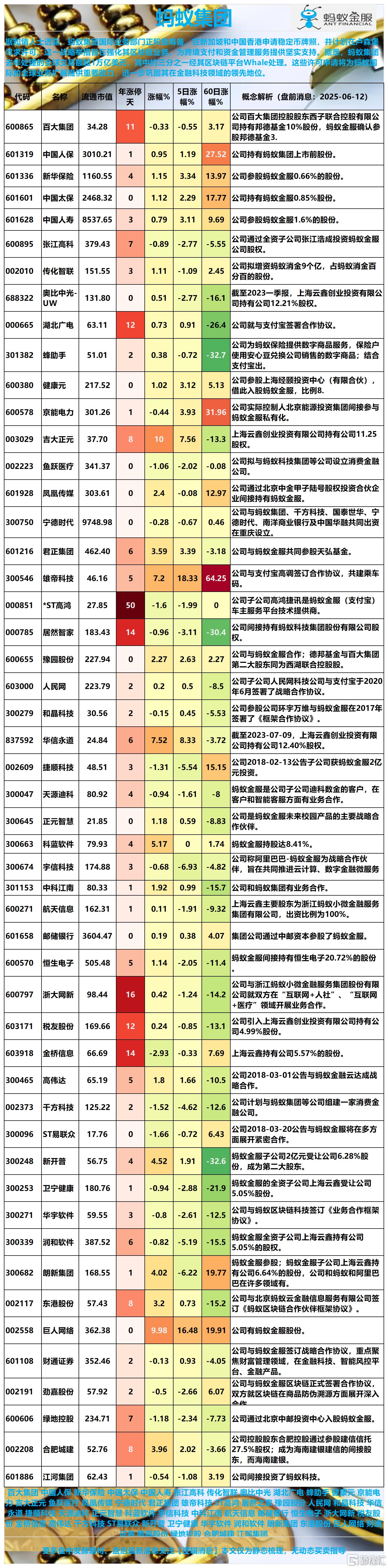 蚂蚁金服2025-05-20 15-52-36_Sheet2(1).png