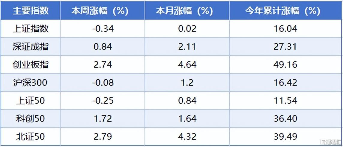 本周A股2.jpeg