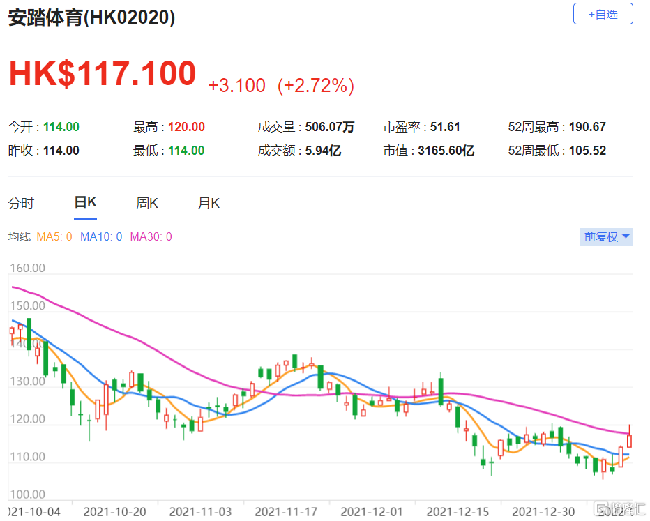 安踏体育(2020.HK)料2021年全年销售增长指引为逾20%，重申安踏“买入”投资评级