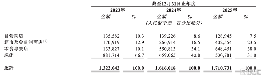 溜溜梅1.png