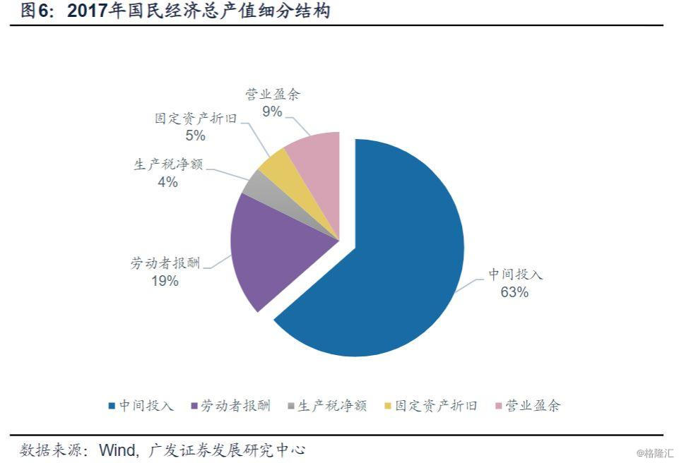 GDP产出法与投入法_厉害了 全球经济体量TOP10,猜猜中国第几(3)