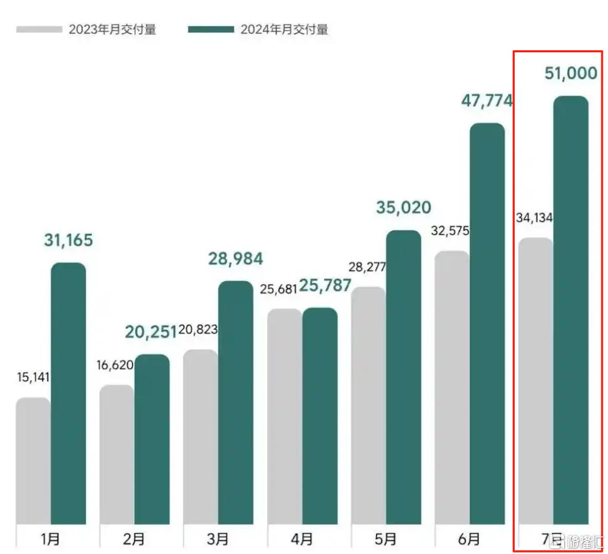 理想月销5万.png