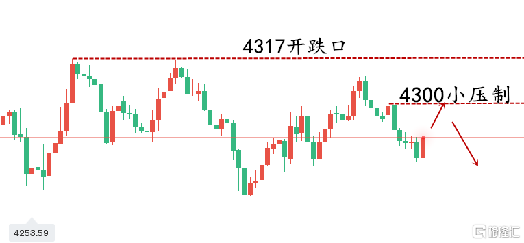 黄金走势图..png