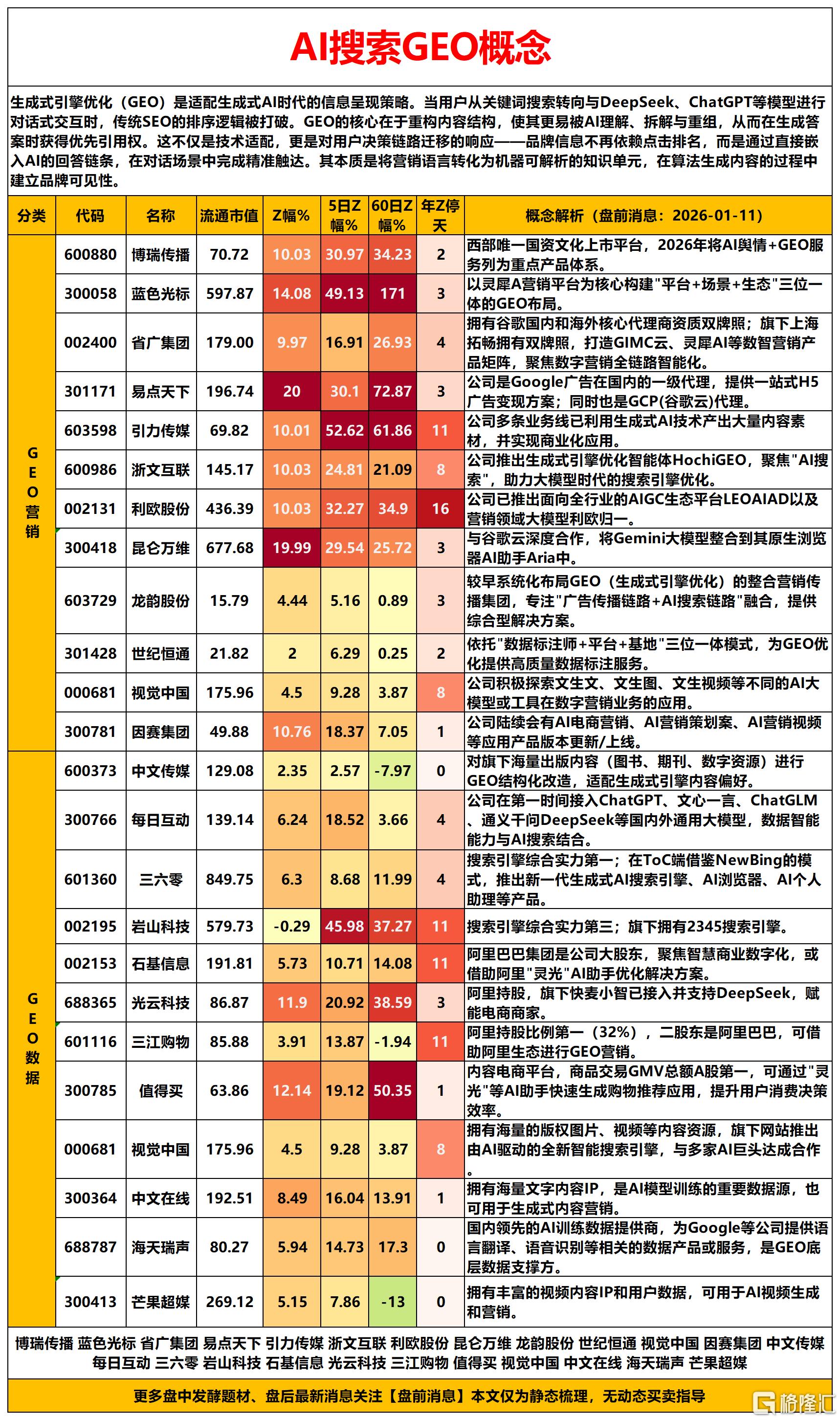 AI搜索2026-01-11 11-15-34_Sheet1(1).png