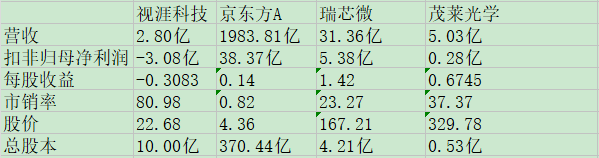 视涯科技同业比较.jpg