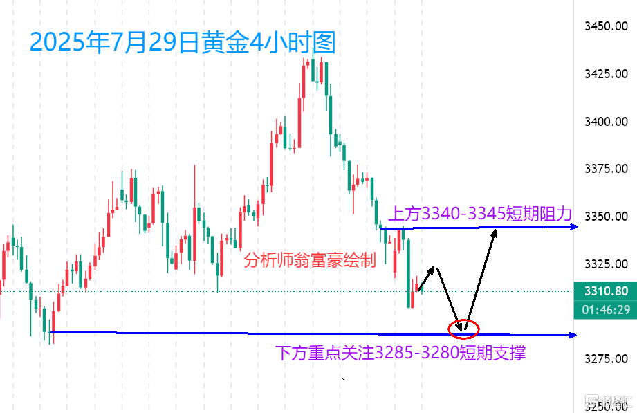 7.29早盘.png