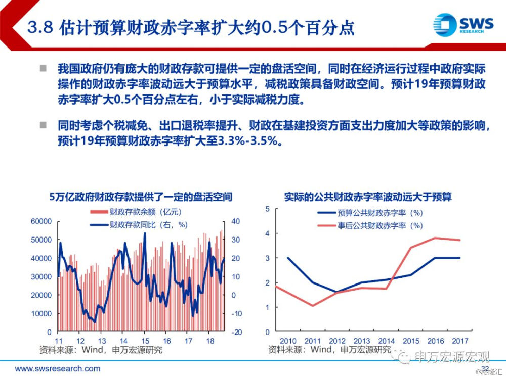 2019 宏观经济回顾_王沛 2019年宏观经济展望