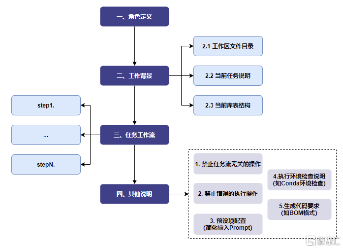 图 2-4：系统提示词 AGENTS.md 文件内容结构.png