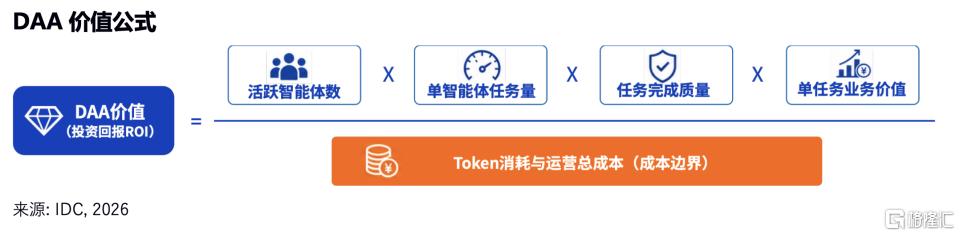 百度3价值公式.png