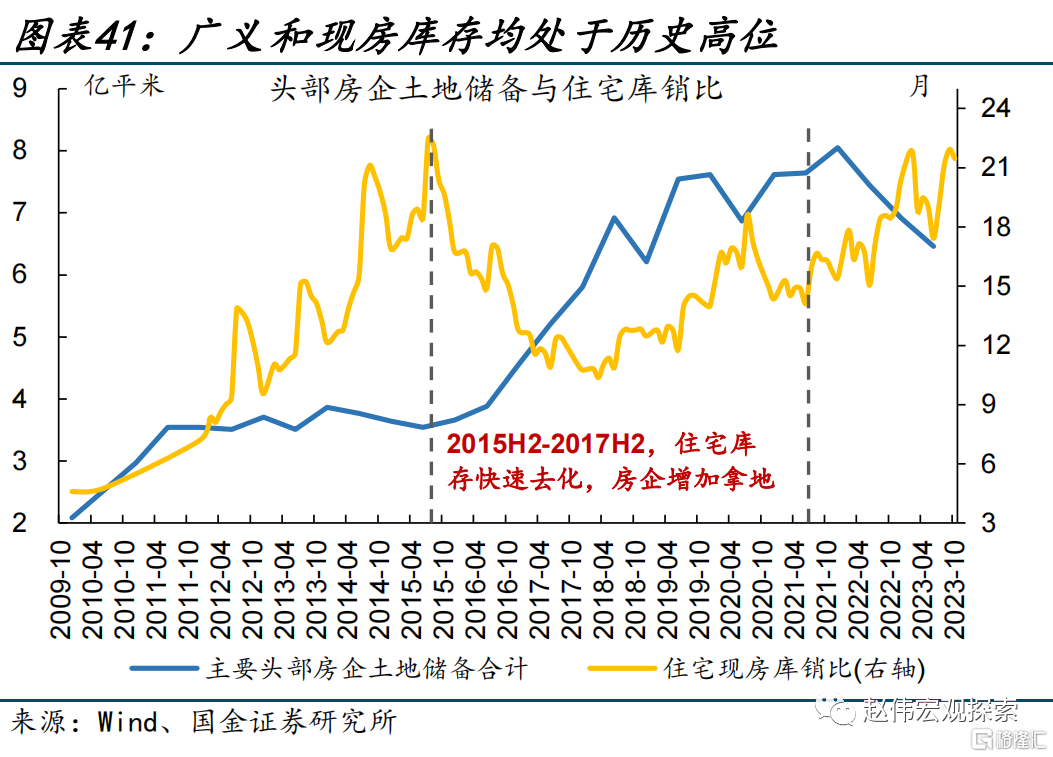 2024展望：江春入旧年，“破冰之旅”或开启41