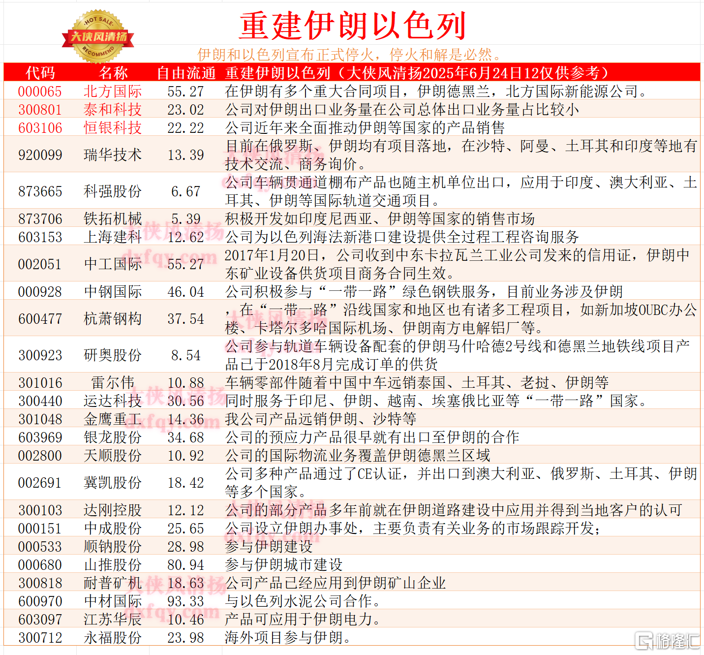 重建伊朗.png