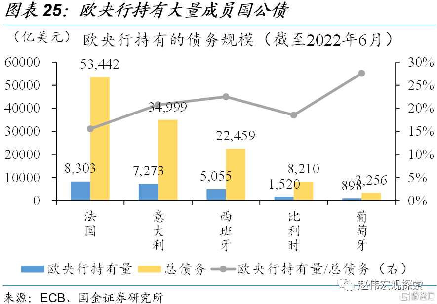 俄乌战争爆发以来,欧洲经济的表现十分疲弱,衰退风险逐步累积.