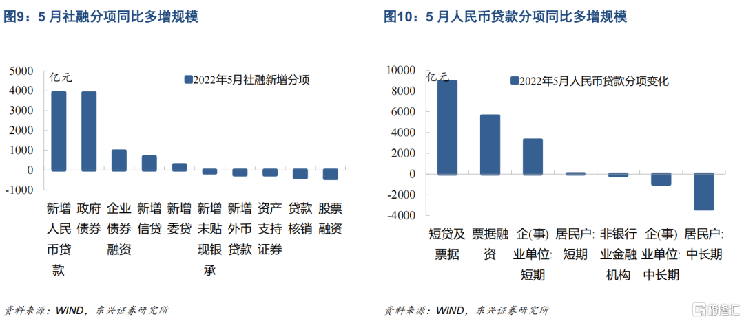 格隆汇|六月切换：从小盘股转大盘股7