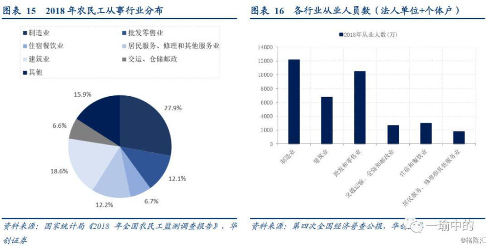 返乡人口数量_农民工返乡图片(3)