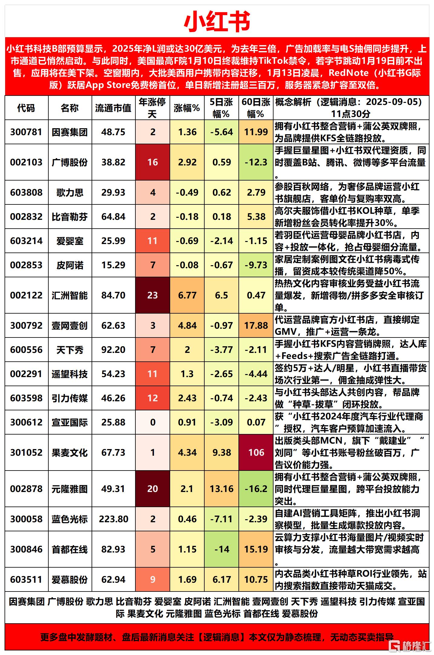 小红书2025-09-05 12-02-35_Sheet3(1).png