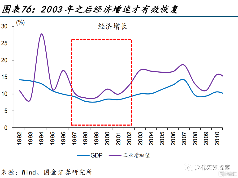 2024展望：江春入旧年，“破冰之旅”或开启76