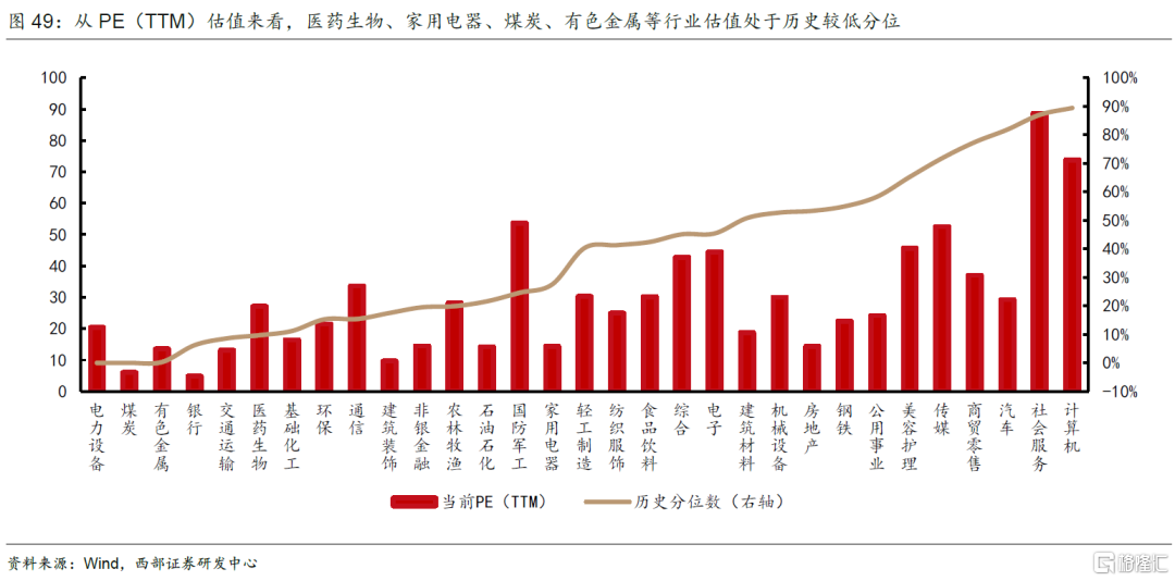 顺周期行业有望迎来底部反转222