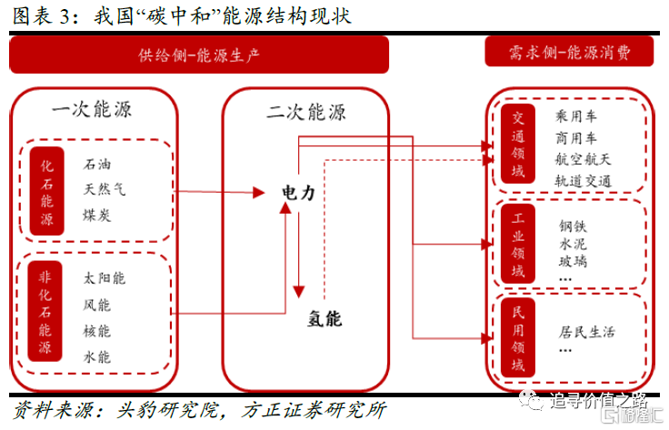 推动能源结构转型,把握低碳时代机遇