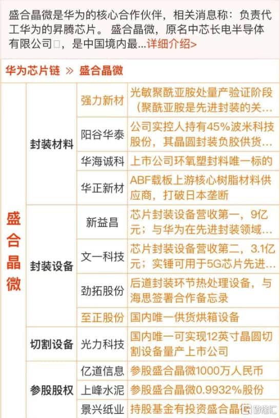 盛合晶微.jpg