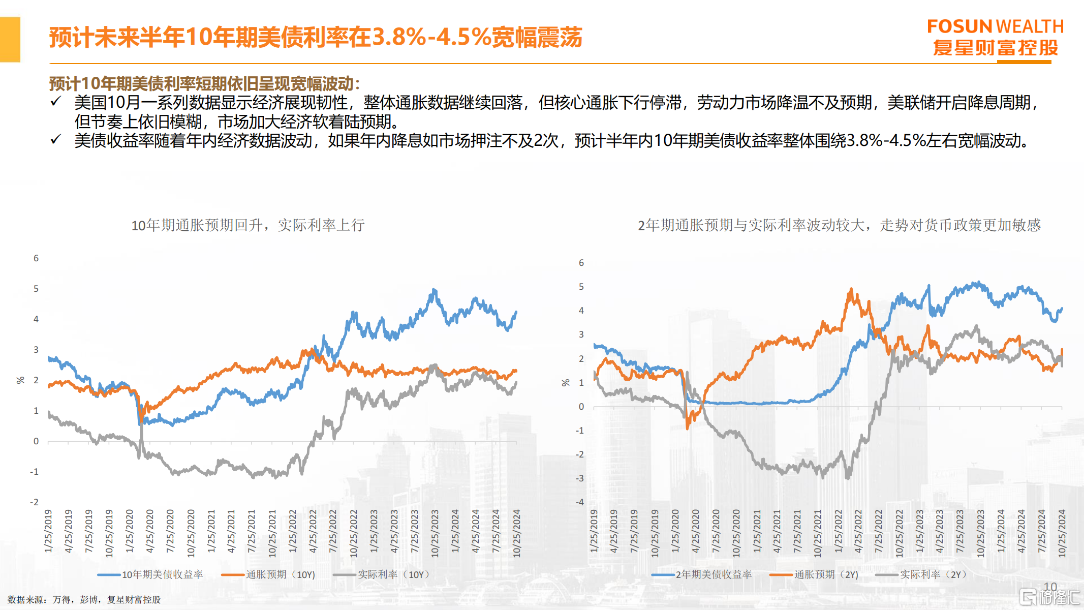 财富管理月度前瞻 2024年11月_09.png