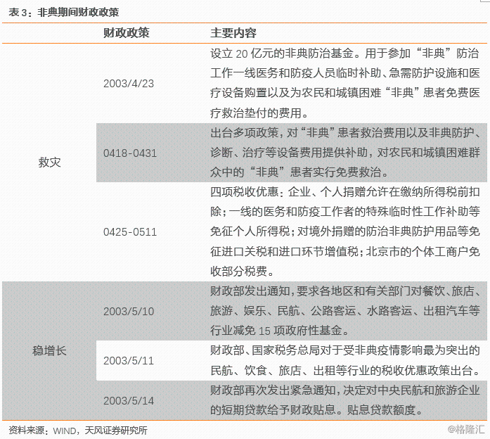 疫情变化GDP爆发_疫情期间gdp变化图(3)