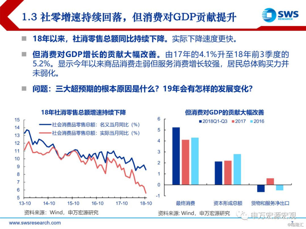 消费对gdp贡献(3)