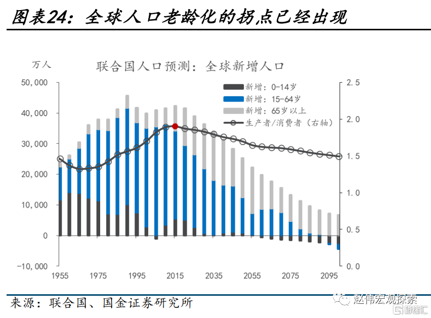 2024展望：江春入舊年，“破冰之旅”或開啟24