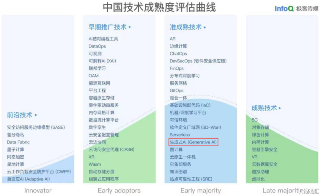 A股跳水,AI行情接下來會怎樣走? - SL886 日誌