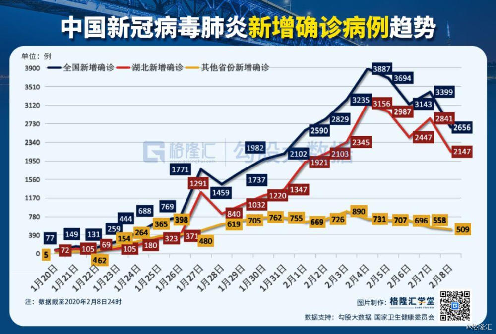 7省人口_人口普查(2)