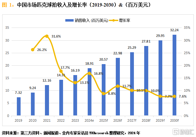 匹克球拍.png