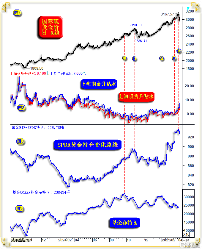 26金价日线与资金流向.png