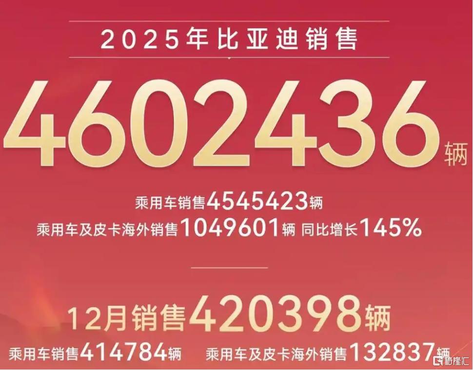 比亚迪2025.png