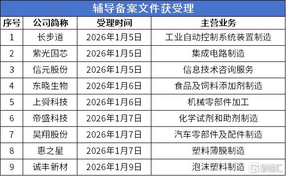 辅导受理.png