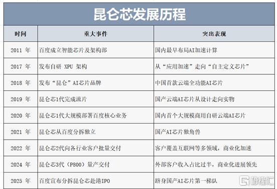 昆仑芯3.png