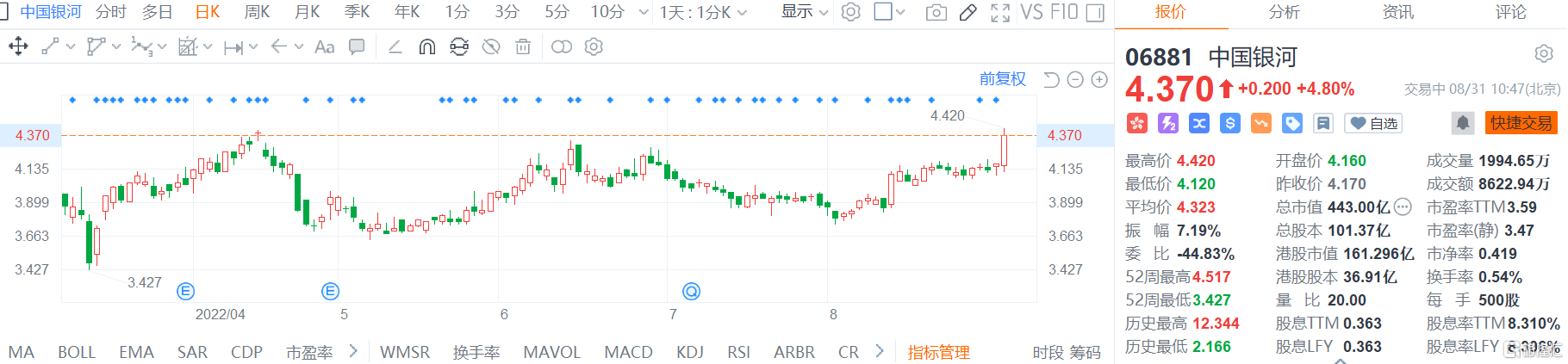 中国银河(6881.HK)股价高位盘整 总市值443亿港元
