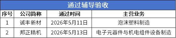 辅导验收.png
