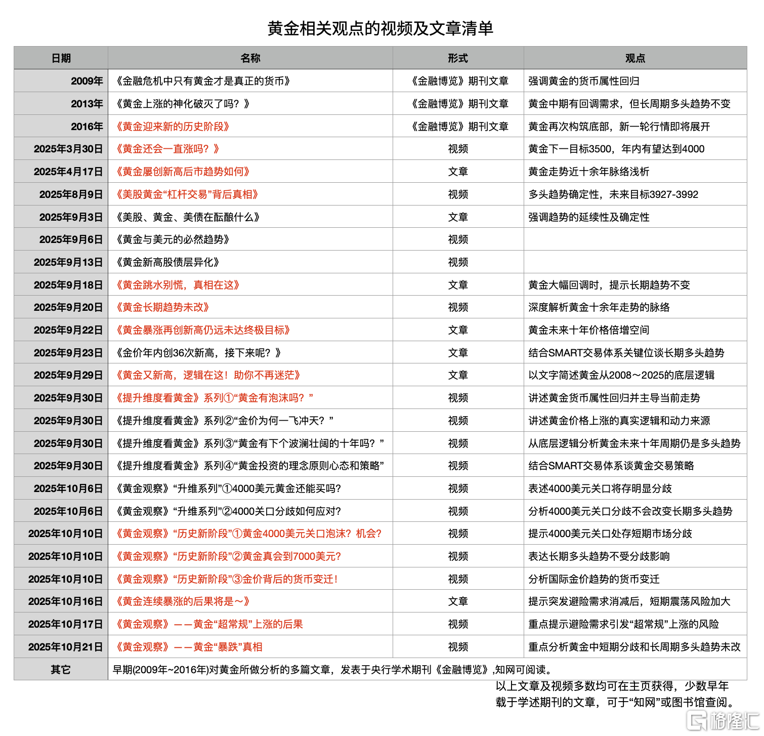 截屏2025-10-22 13.02.21.png