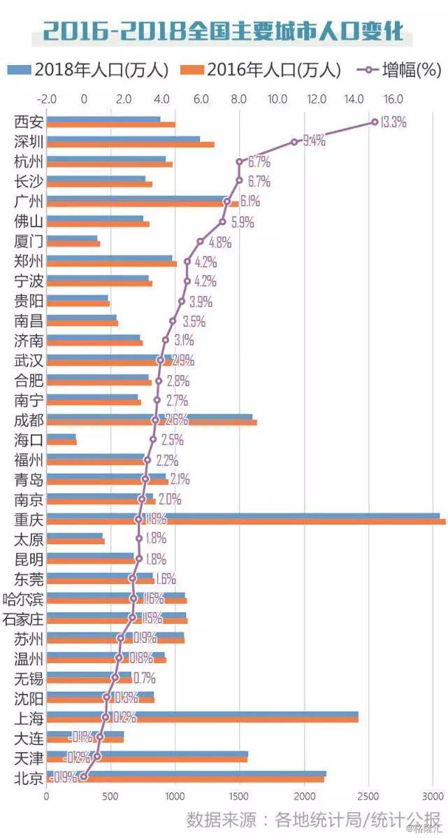 青岛吸纳人口_青岛人口密度热力图(3)