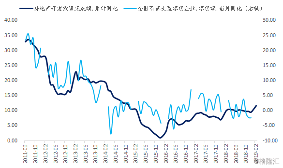 固定资产投资和gdp_投资理财图片