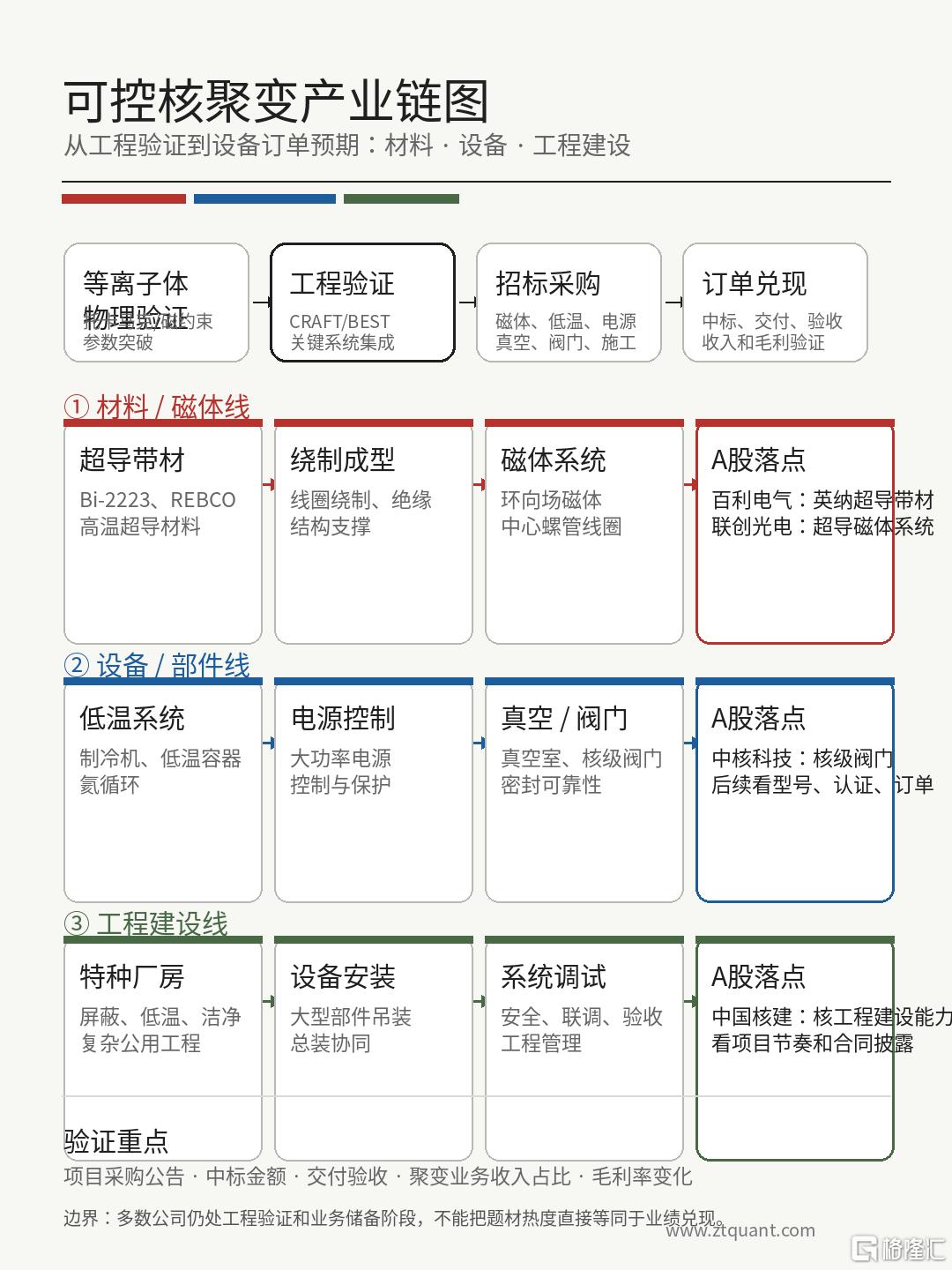 产业.png