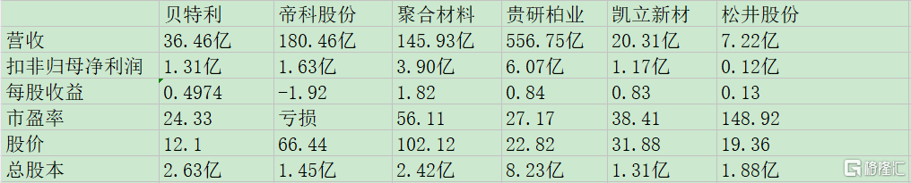 贝特利同业比较.jpg