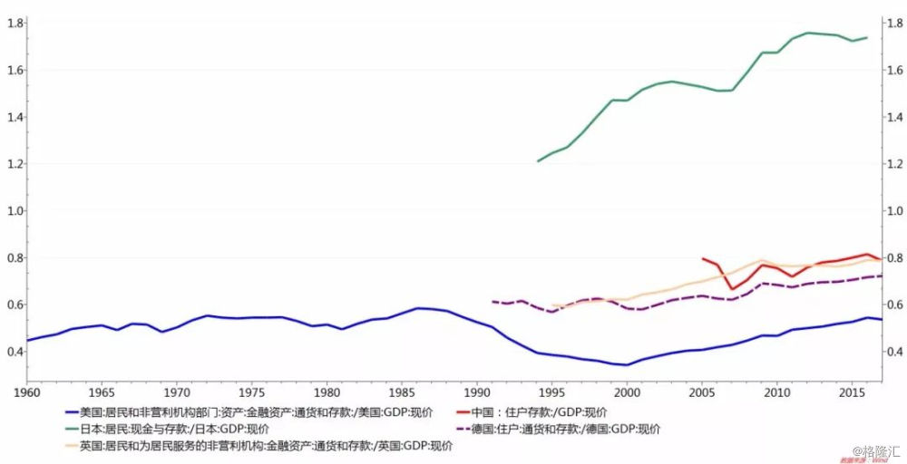 发达国家占gdp比例_之一(3)