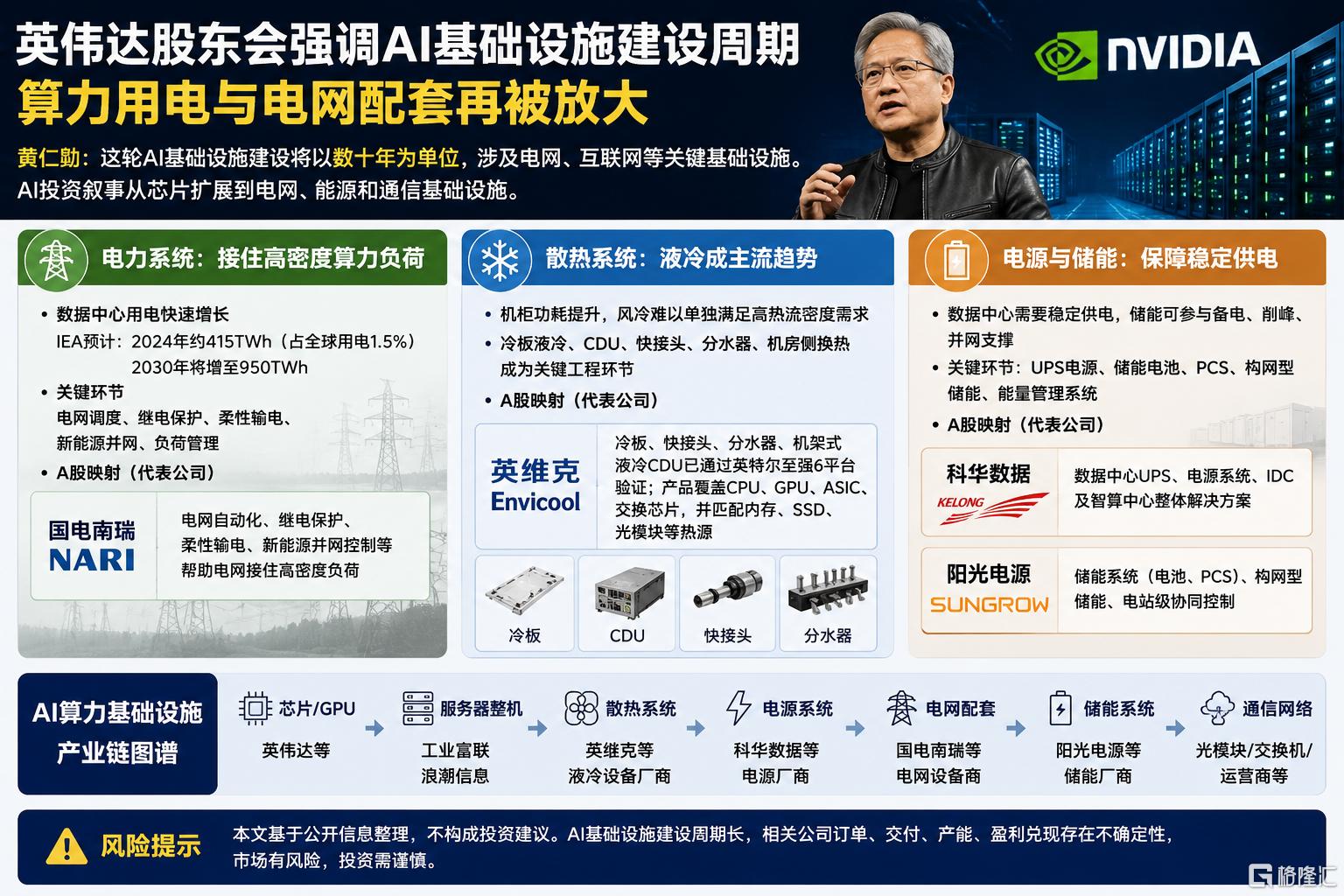 英伟达.png