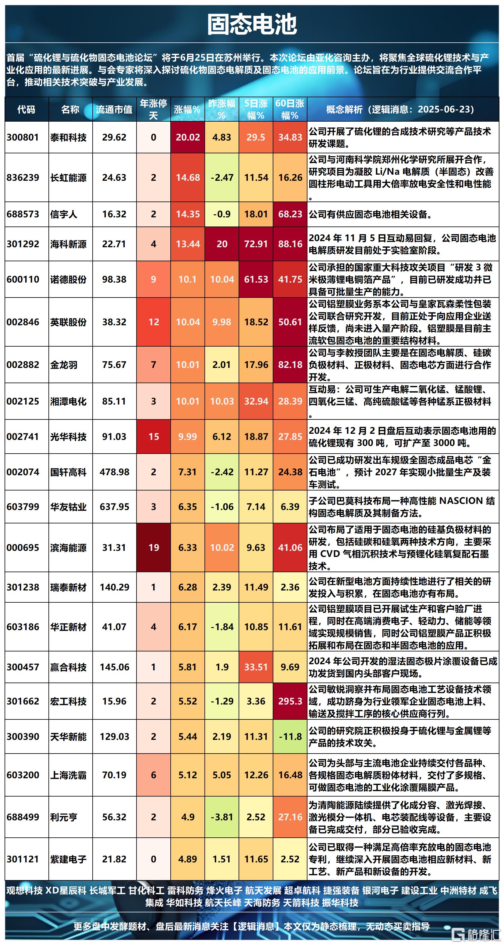 军工固态电池2025-06-23 16-27-13_Sheet3(1).png