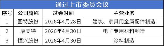 过会.png
