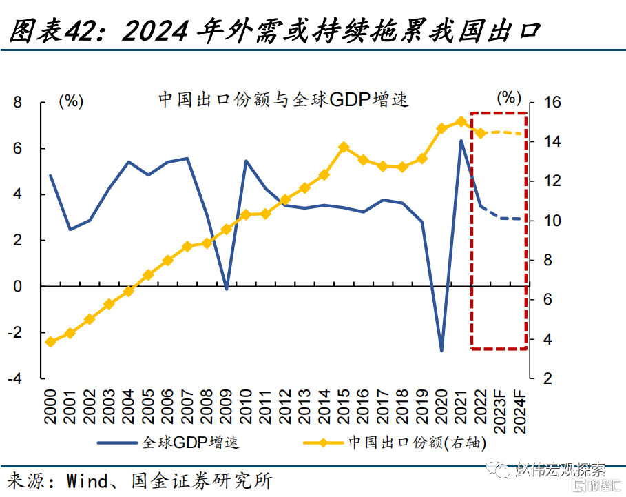 2024展望：江春入旧年，“破冰之旅”或开启42