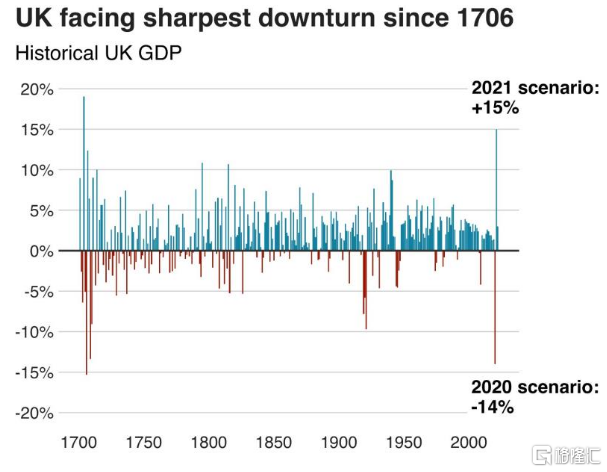 2021英国gdp下滑原因_6.8 深度解读一季度经济数据(3)